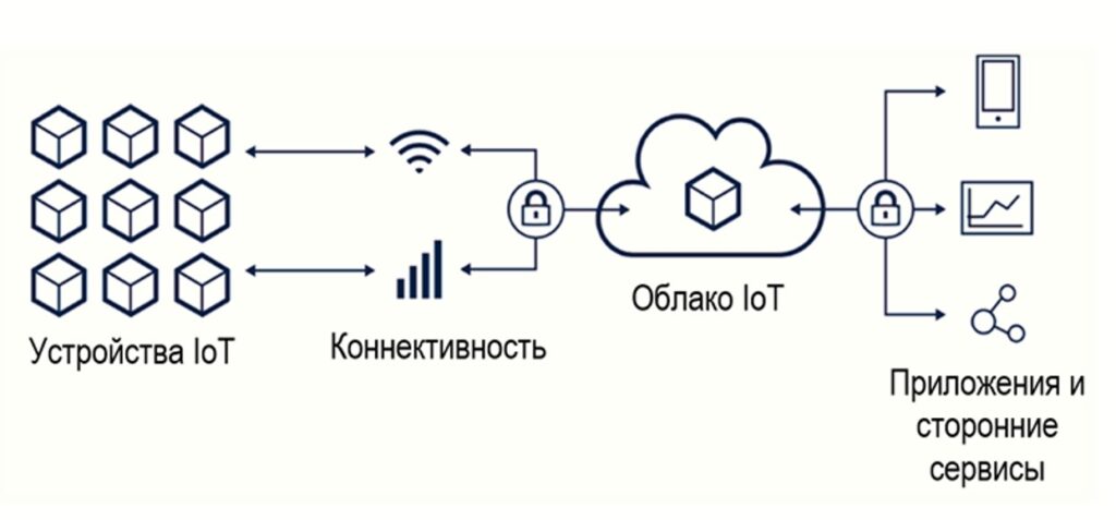 Интернет вещей и удалённый мониторинг в производстве: миф или реальная выгода?